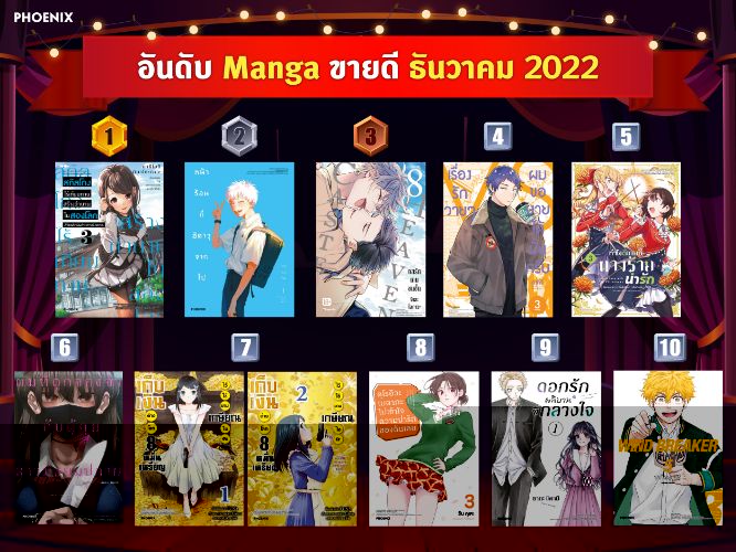 10 อันดับ 'มังงะ' ขายดีเดือนธันวาคม ปี 2022